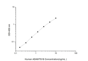 Human ADAMTS18(A Disintegrin And Metalloproteinase With Thrombospondin 18) ELISA Kit