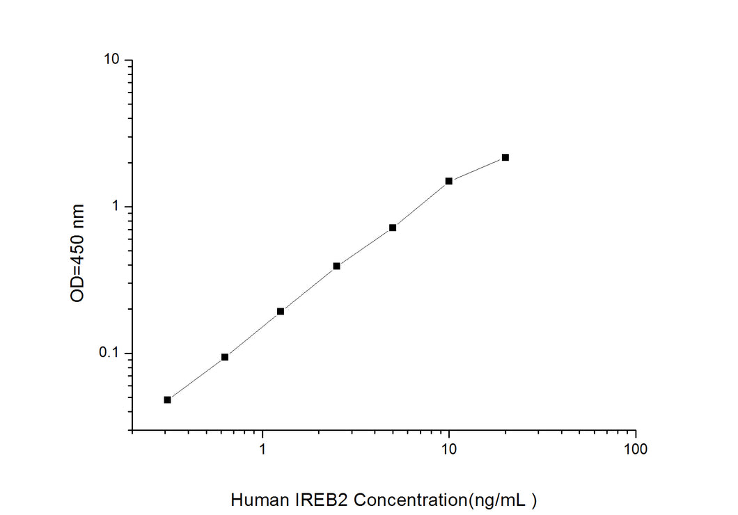 Human IREB2(Iron Responsive Element Binding Protein 2)ELISA Kit