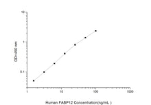 Human FABP12 (Fatty Acid Binding Protein 12) ELISA Kit