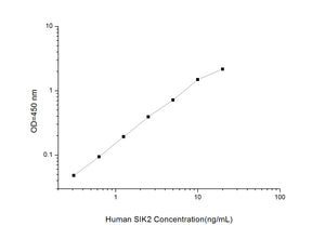 Human SIK2(Serine/threonine protein kinase SIK2)ELISA Kit