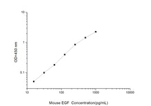 Mouse EGF (Epidermal growth factor) ELISA Kit