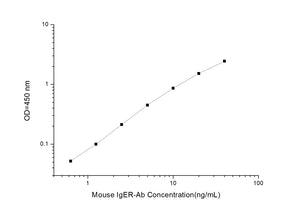 Mouse IgER-Ab(anti-IgE receptor) ELISA Kit