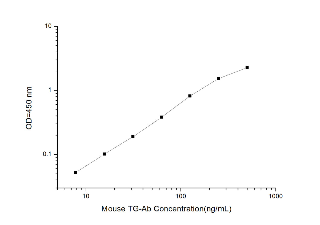 Mouse TG-Ab(anti-Thyroid Globulin) ELISA Kit