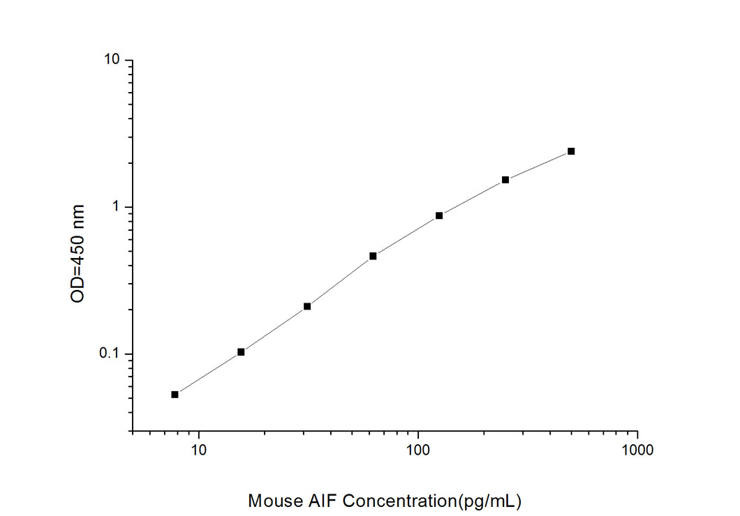 Mouse AIF (Apoptosis Inducing Factor) ELISA Kit