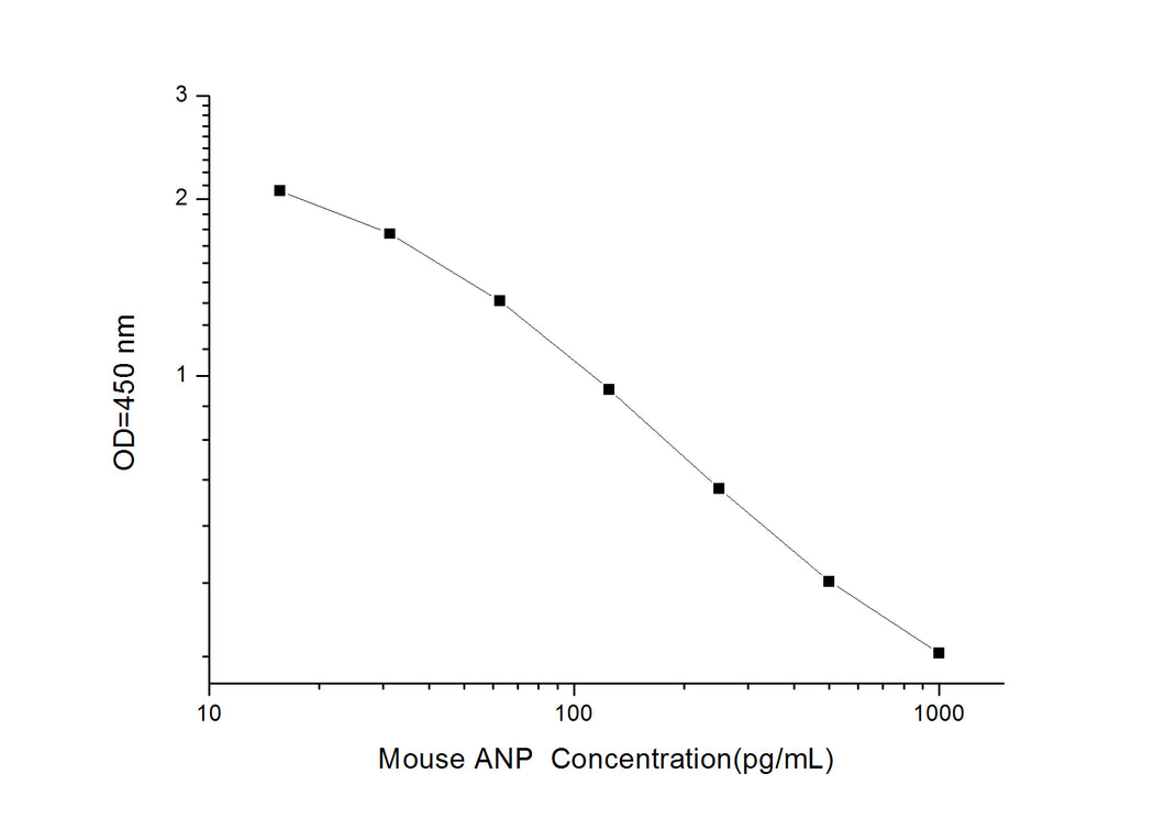 Mouse ANP (Atrial Natriuretic Peptide) ELISA Kit