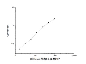Mouse AXIN2 (Axis Inhibition Protein 2) ELISA Kit