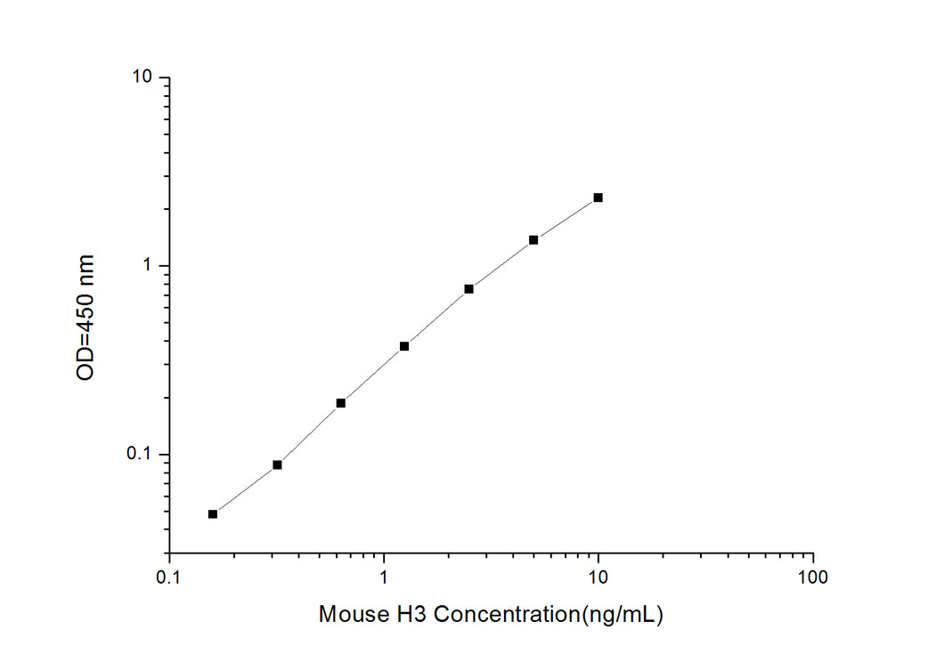 Mouse H3 (Histone H3) ELISA Kit