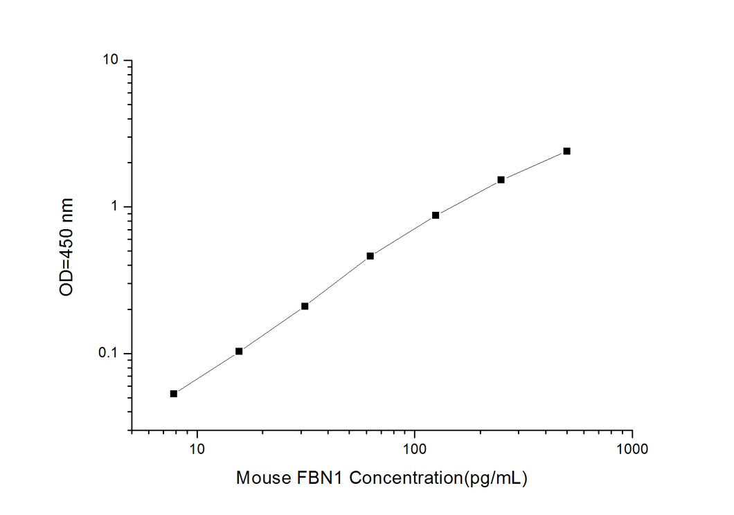 Mouse FBN1 (Fibrillin 1) ELISA Kit