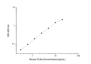 Mouse FLNa (Filamin A) ELISA Kit