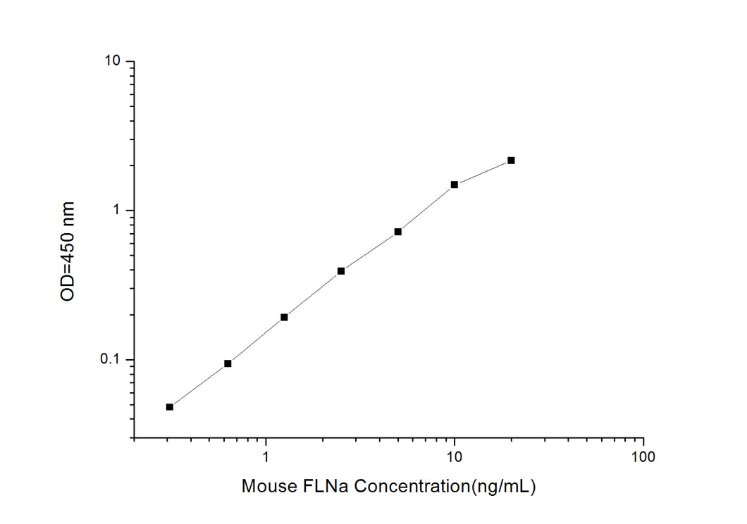 Mouse FLNa (Filamin A) ELISA Kit