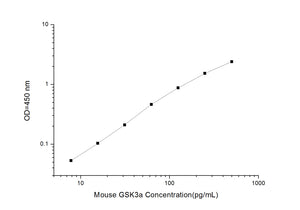 Mouse GSK3a (Glycogen Synthase Kinase 3 Alpha) ELISA Kit