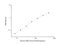 Mouse HSF2 (Heat Shock Transcription Factor 2) ELISA Kit