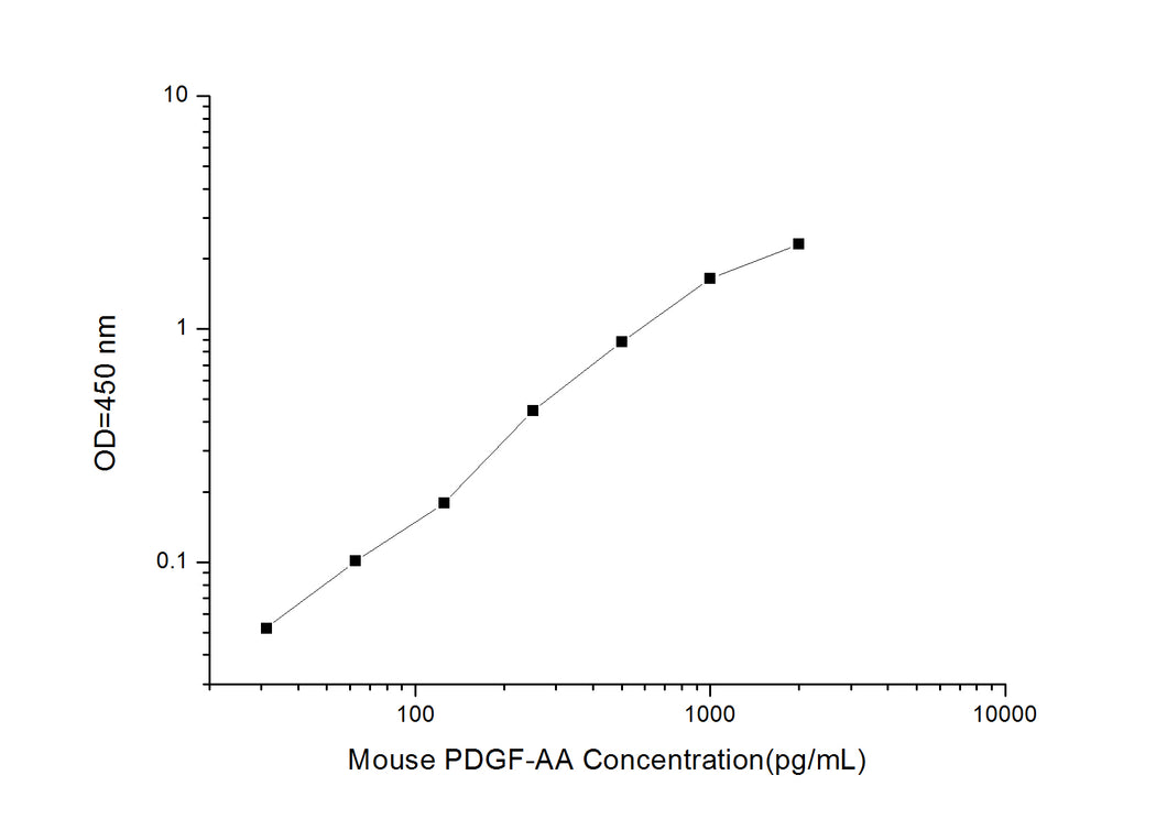 Mouse PDGF-AA (Platelet-Derived Growth Factor-AA) ELISA Kit
