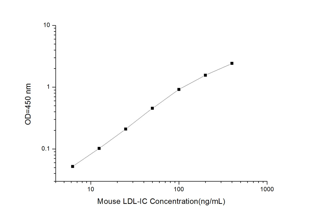 Mouse LDL-IC (Low Density Lipoprotein Immune Complex) ELISA Kit