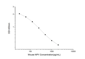 Mouse NPY (Neuropeptide Y) ELISA Kit