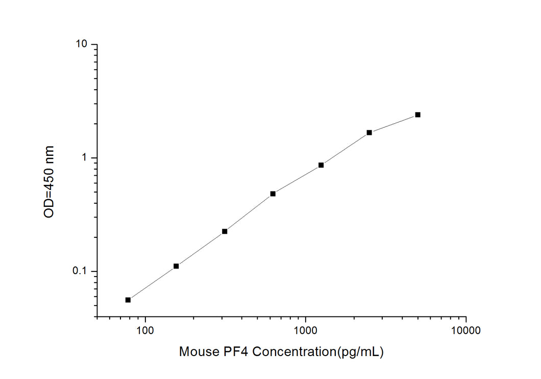 Mouse PF4 (Platelet Factor 4) ELISA Kit