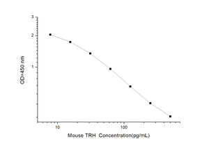 Mouse TRH (Thyrotropin-releasing Hormone) ELISA Kit