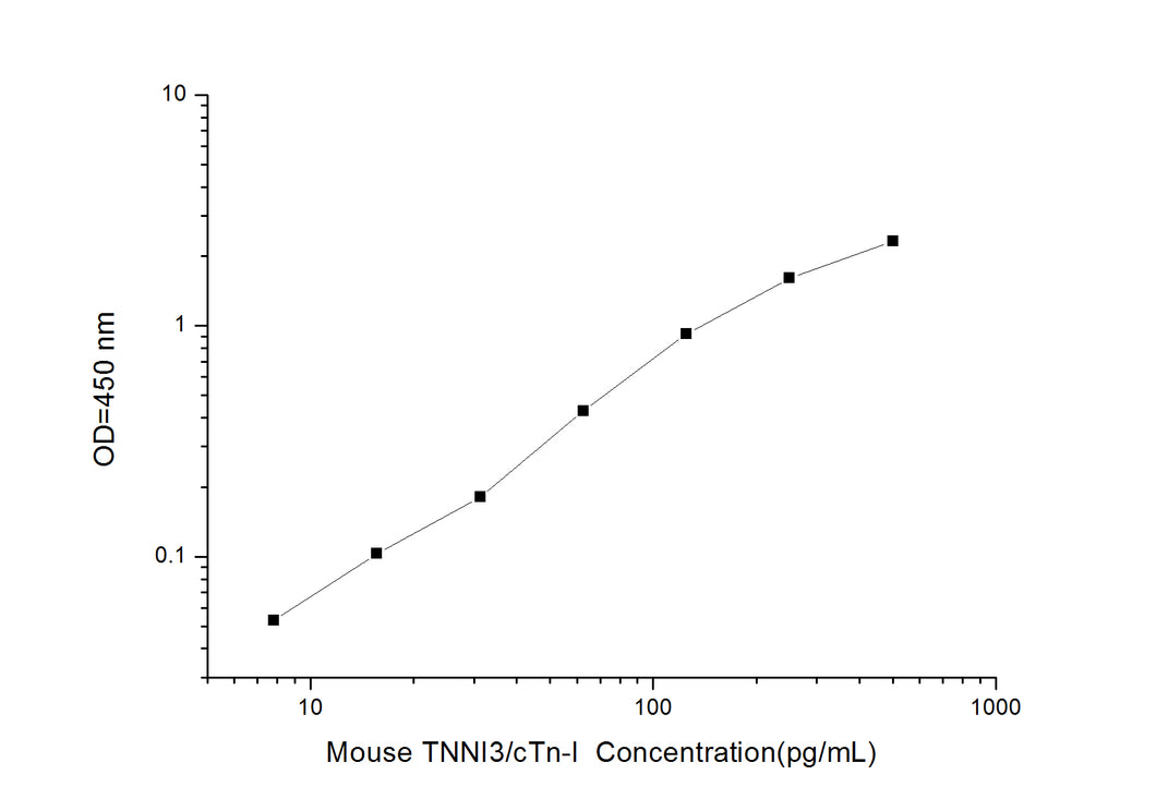 Mouse TNNI3/cTn-I (Troponin I Type 3, Cardiac) ELISA Kit
