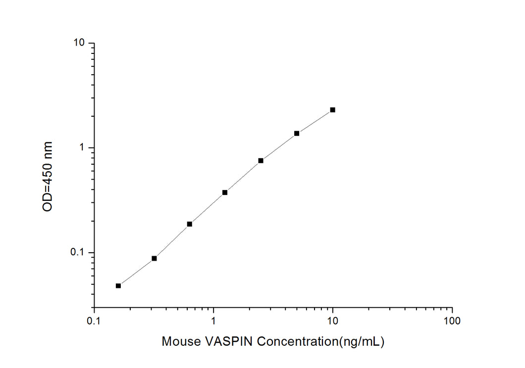 Mouse VASPIN (Visceral Adipose Specific Serine Protease Inhibitor) ELISA Kit