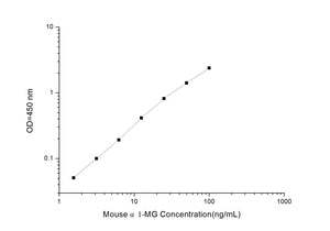 Mouse a1-MG(a1-Microglobulin)ELISA Kit