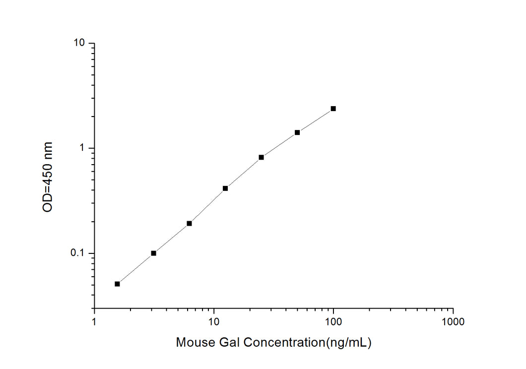 Mouse Gal (a-galactoyl) ELISA Kit