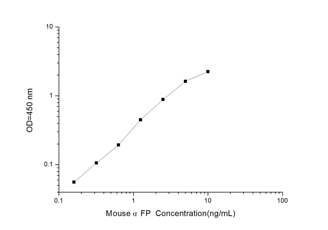 Mouse aFP (Alpha-Fetoprotein) ELISA Kit