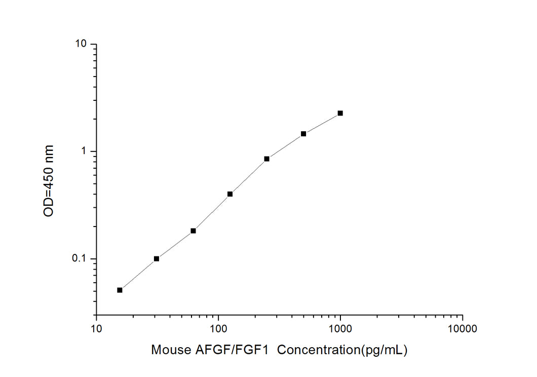 Mouse AFGF/FGF1 (Acidic Fibroblast Growth Factor 1) ELISA Kit