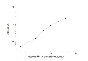 Mouse LRP-1 (Low-Density Lipoprotein-Receptor-Related Protein) ELISA Kit