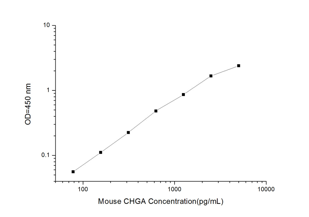MouseCHGA (Chromogranin A) ELISA Kit