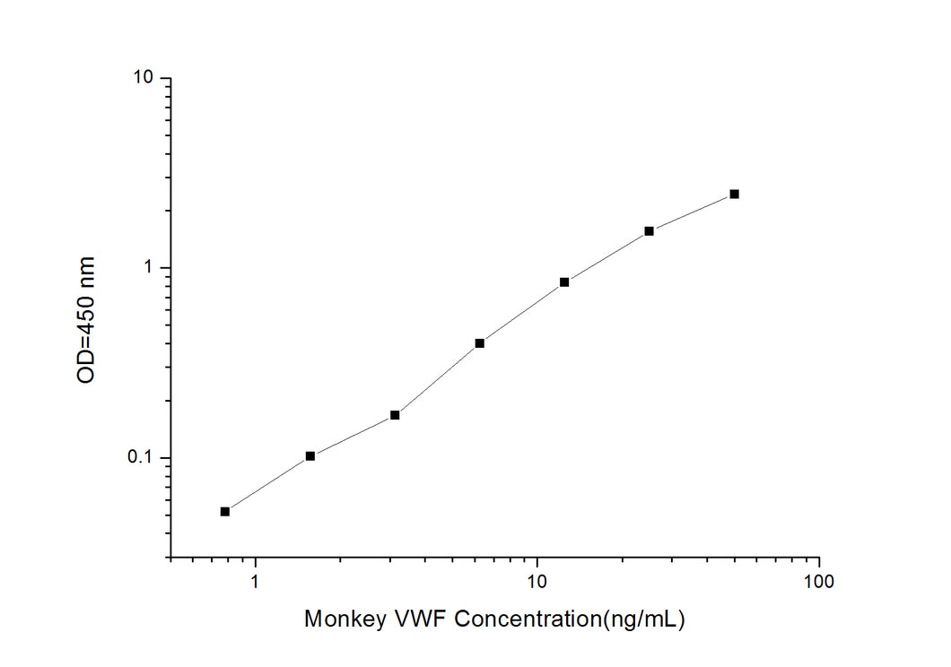 Monkey VWF (Von Willebrand Factor) ELISA Kit