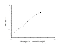 Monkey BALP (Bone Alkaline Phosphatase) ELISA Kit