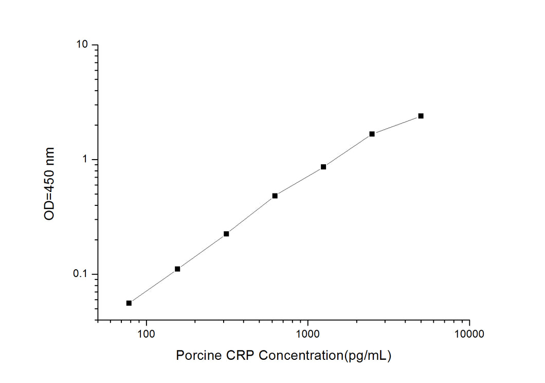 Porcine CRP (C-Reactive Protein) ELISA Kit