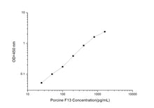 Porcine F13 (Coagulation Factor ??) ELISA Kit