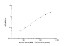 Porcine NT-ProANP (N-Terminal Pro Atrial Natriuretic Peptide) ELISA Kit