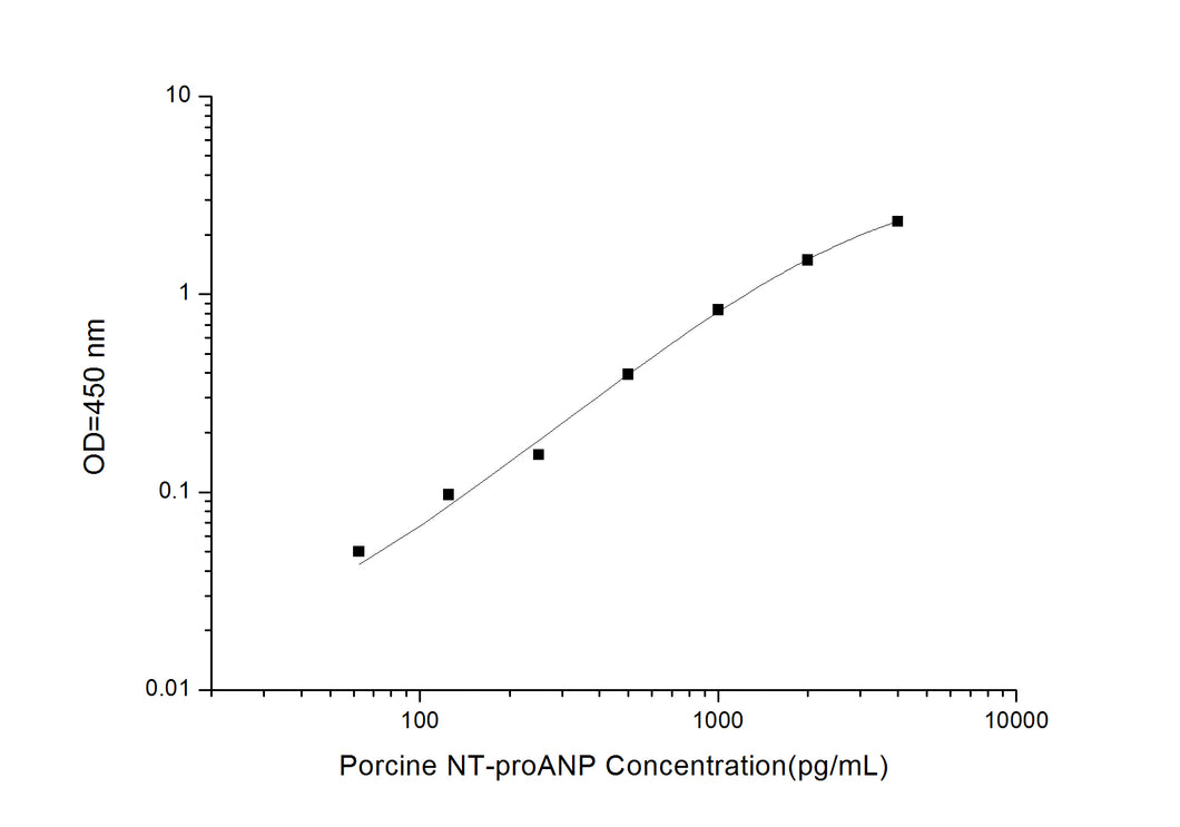 Porcine NT-ProANP (N-Terminal Pro Atrial Natriuretic Peptide) ELISA Kit
