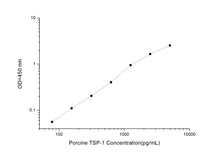 Porcine TSP-1 (Thrombospondin-1) ELISA Kit
