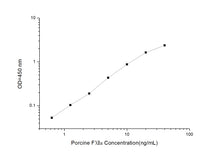 Porcine F XIIa (Activated Coagulation Factor XII) ELISA Kit