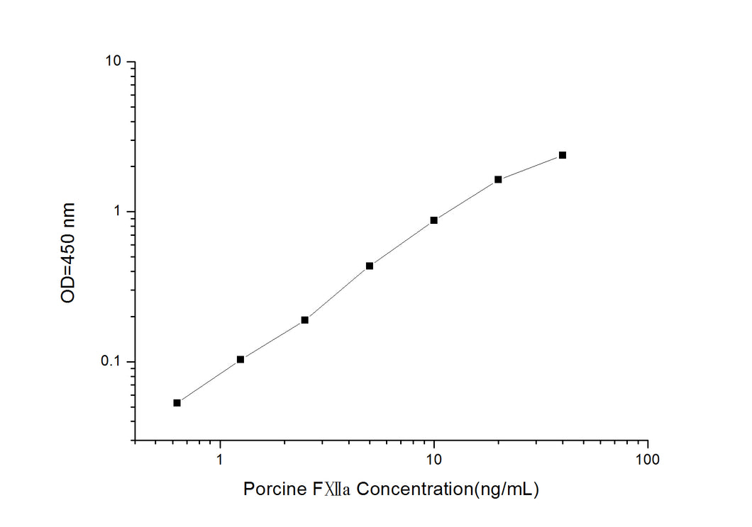 Porcine F XIIa (Activated Coagulation Factor XII) ELISA Kit