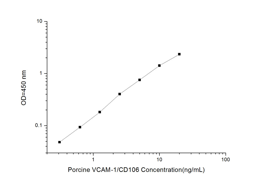 Porcine VCAM-1/CD106  (soluble Vascuolar Cell Adhesion Molecule 1) ELISA Kit