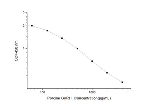 Porcine GnRH (Gonadotropin Releasing Hormone) ELISA Kit