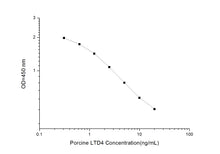 Porcine LTD4 (Leukotriene D4) ELISA Kit
