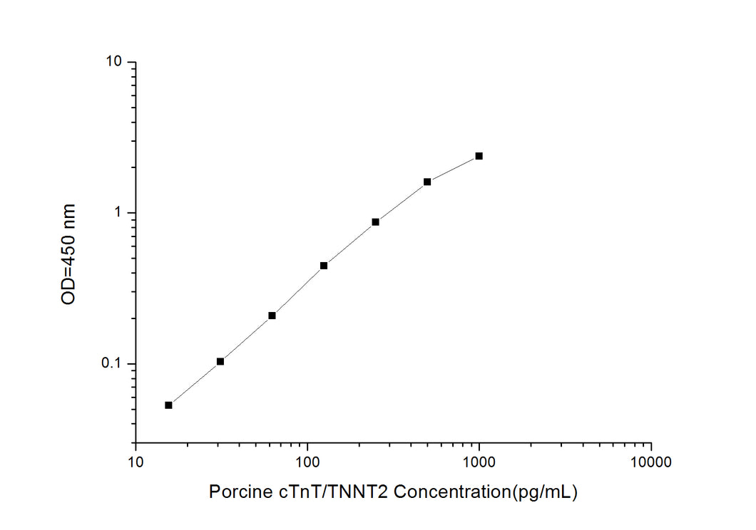 Porcine cTnT/TNNT2 (Troponin T Type 2, Cardiac) ELISA Kit