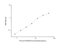 Porcine PCSK9 (Proprotein Convertase Subtilisin/Kexin Type 9) ELISA Kit