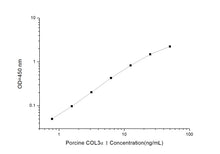 Porcine COL3a1 (Collagen Type III Alpha 1) ELISA Kit