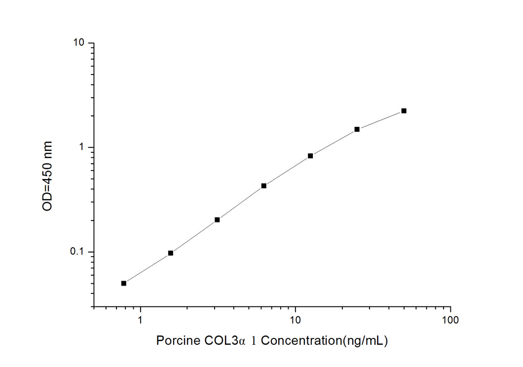 Porcine COL3a1 (Collagen Type III Alpha 1) ELISA Kit