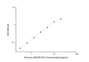 Porcine VEGFR1/Flt1 (Vascuoar Endothelial Growth Factor Receptor 1) ELISA Kit