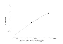 Porcine HGF (Hepatocyte Growth Factor) ELISA Kit