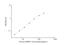 Porcine  HMGB-1(High mobility group protein B1)ELISA Kit