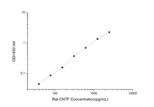 Rat CNTF (Ciliary Neurotrophic Factor) ELISA Kit