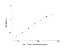 Rat C1INH (Complement 1 Inhibitor) ELISA Kit